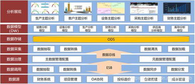 統一門戶建設項目最佳實踐 信息技術咨詢服務指導