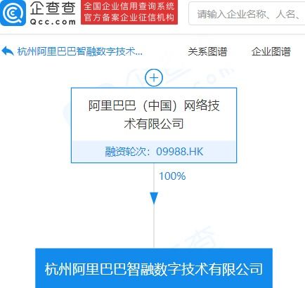 阿里巴巴布局?jǐn)?shù)字科技新賽道 智融數(shù)字技術(shù)公司應(yīng)運(yùn)而生