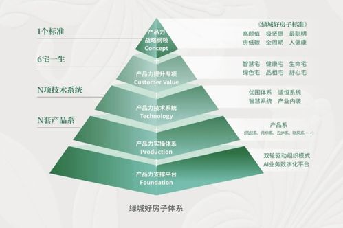 服務(wù)熱線 ▁產(chǎn)品介紹▁科技住宅▁一房一價(jià)▁樣板間展示